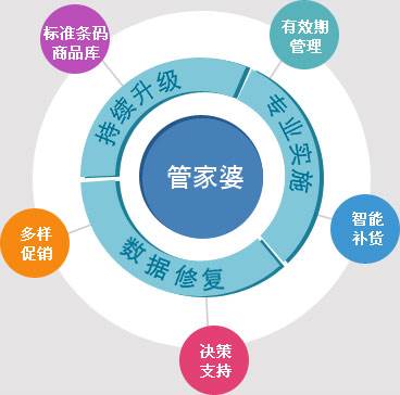 澳门三肖三码精准100%管家婆,警惕虚假宣传、全面解答、全面解答解释落实